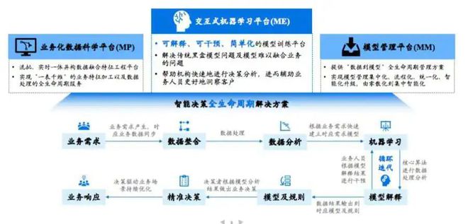 魔數(shù)智擎獲千萬級A輪融資，AI決策智能軟件服務(wù)賦能企業(yè)數(shù)字化轉(zhuǎn)型