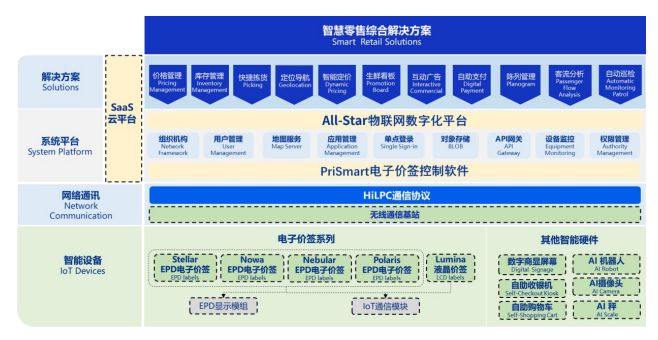 漢朔科技今日申購 深度解析門店數(shù)字化龍頭的全球競爭力與基礎軟件服務硬核
