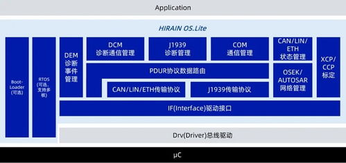 Hirain OS 化解復(fù)雜集成，驅(qū)動ECU軟件持續(xù)進(jìn)化的基礎(chǔ)軟件服務(wù)